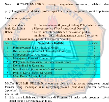 Tabel IV. Kurikulum inti pendidikan Profesi Apoteker 