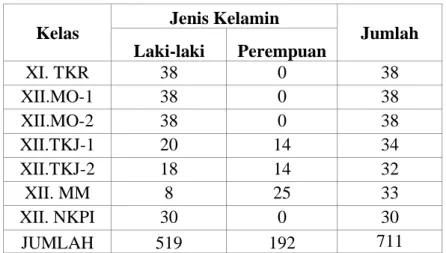 Tabel 2. Data Sampel SMK Negeri 2 Barru 