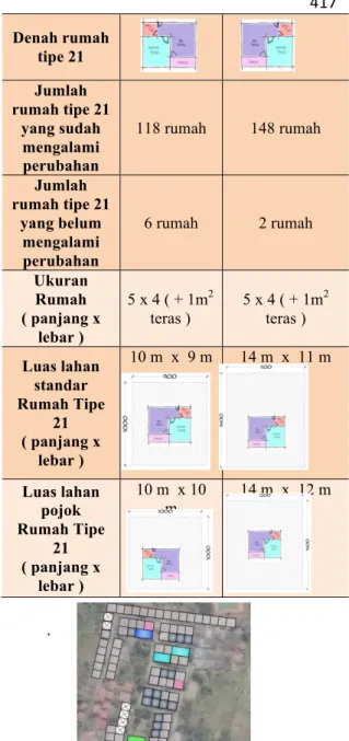 Tabel 1.  Perbandingan Rumah tipe 21  Perumahan Simpony Indah Watutumou II dan 
