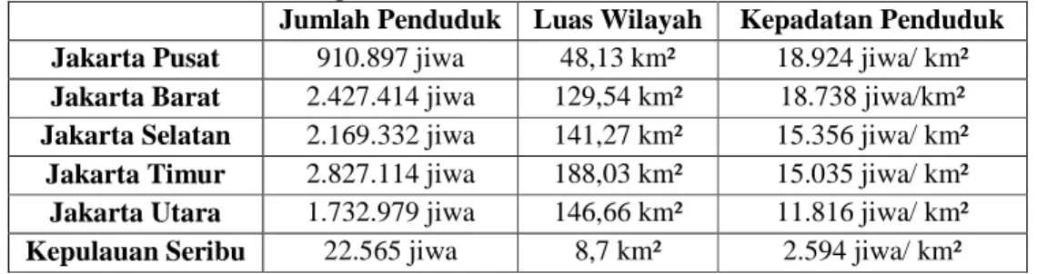 Tabel 1 Kepadatan Penduduk DKI JakartaTahun 2013 
