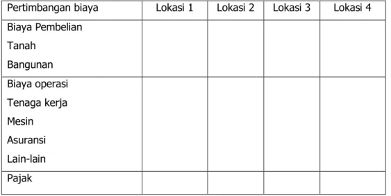 Gambar 10.4 :    Formulir Analisis Biaya 