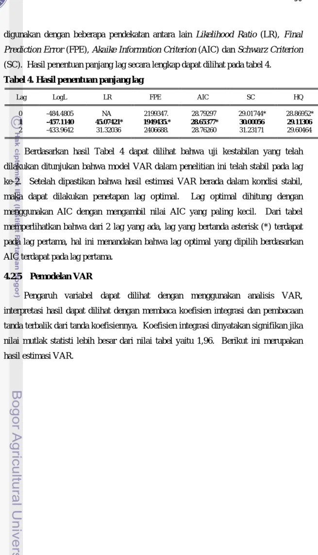 Tabel 4. Hasil penentuan panjang lag 