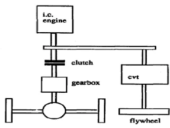Gambar 1.1 Hybrid propulsion system (Jeferson dan Ackerman, 1996) 
