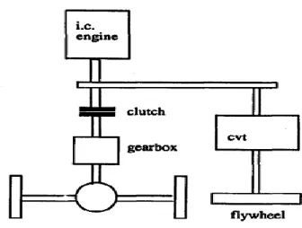 Gambar 1.1 Hybrid propulsion system (Jeferson dan Ackerman, 1996) 