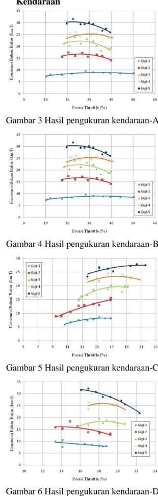 Gambar 2 Rangkaian peralatan ODB-II di  kendaraan 