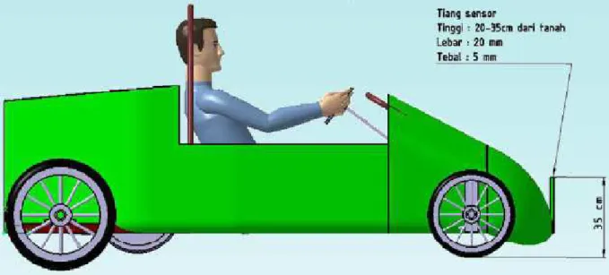 Gambar 3. Mobil dengan tiang sensor 