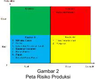 Gambar 2  Peta Risiko Produksi 