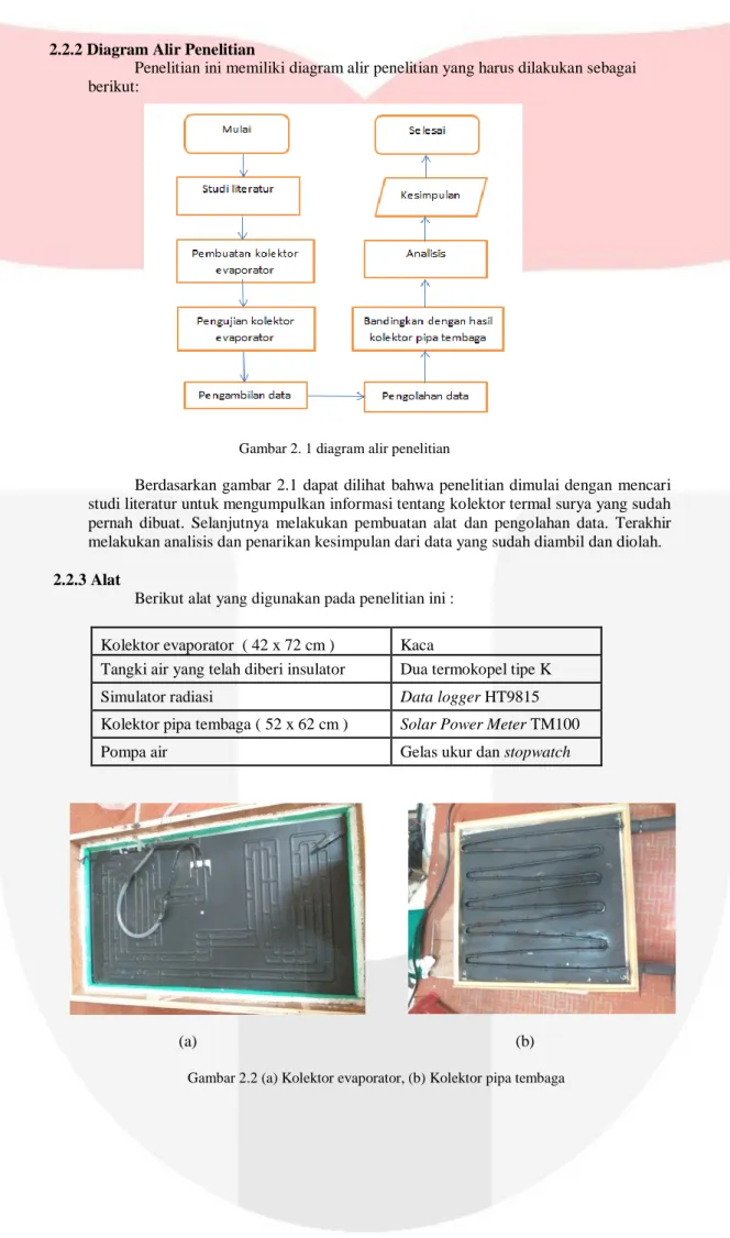 Gambar 2. 1 diagram alir penelitian  