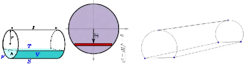 Gambar 1.1: Model fisik dari silinder teriris  Meskipun riset mengenai heat transfer pada fluida yang  bersifat viskos (Newtonian) sudah banyak namun riset untuk  non-Newtonian  sangat  kurang