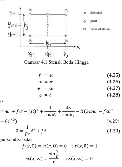 Gambar 4.1 Stensil Beda Hingga      