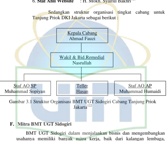 Gambar 3.1 Struktur Organisasi BMT UGT Sidogiri Cabang Tanjung Priok  Jakarta 122