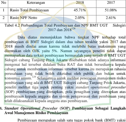 Tabel 4.2 Perbandingan Total Pembiayaan dan NPF BMT UGT    Sidogiri  2017 dan 2018 128