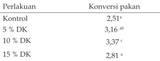 Tabel 4. Konversi pakan ayam petelur  dengan pemberian daun katuk (DK)  dalam pakan
