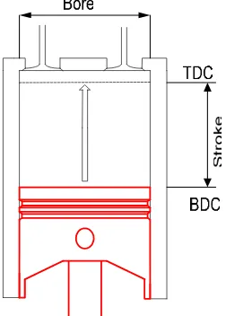 Gambar 8.Square Engine 