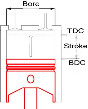 Gambar 10. Short Stroke Engine 