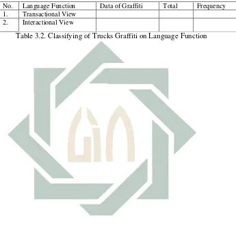 Table 3.2. Classifying of Trucks Graffiti on Language Function 