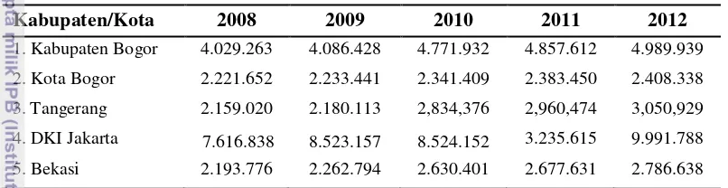 Tabel 1 Distribusi Penduduk Jabotabek 2008-2012 