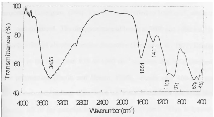 Gambar 2. Spektrum infra merah fraksi liat horison A Profil 2 