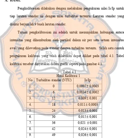 Tabel 4.1 Hasil Kalibrasi 1 