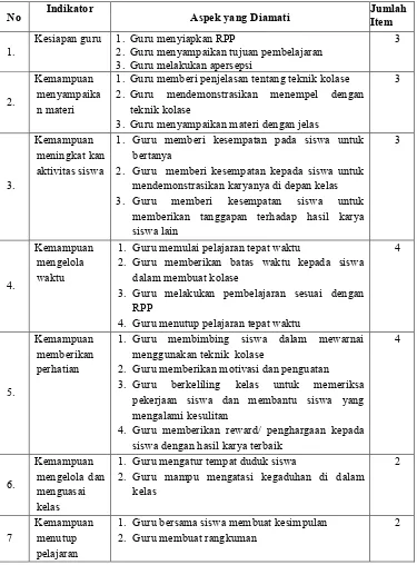 Tabel 3. Kisi-kisi Instrumen Aktivitas Guru 