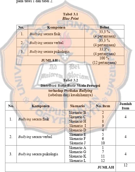 Tabel 3.1 Blue Print