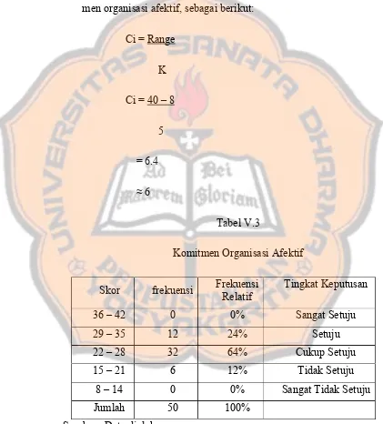 Tabel V.3Komitmen Organisasi Afektif