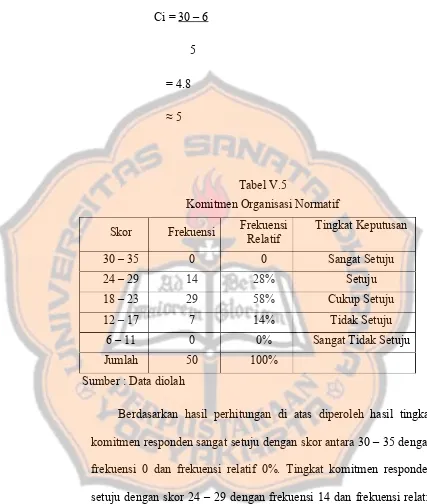 Tabel V.5Komitmen Organisasi Normatif
