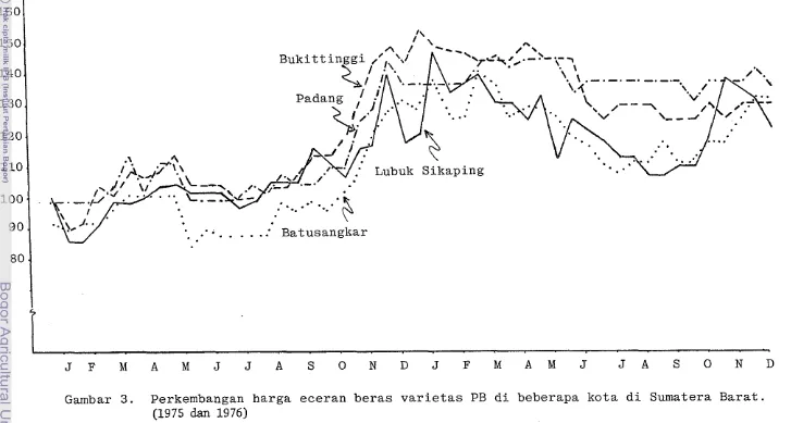 Gambar 3 .  