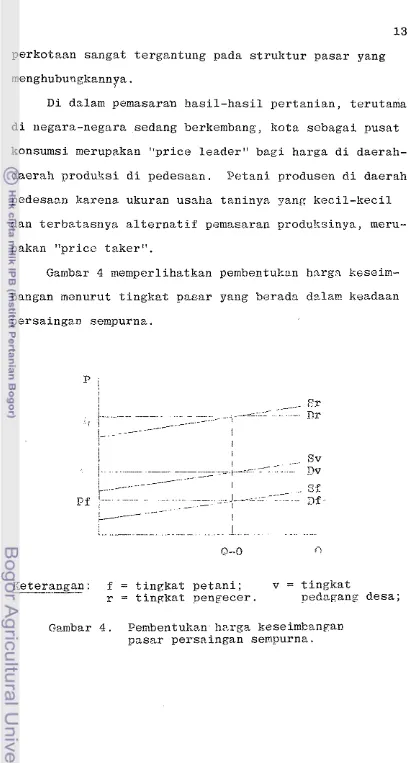 Gambar 4 memperlihatkan pembentulzan hnrga keseim- 