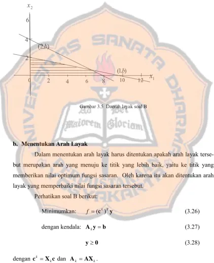 Gambar 3.5  Daerah layak soal B 