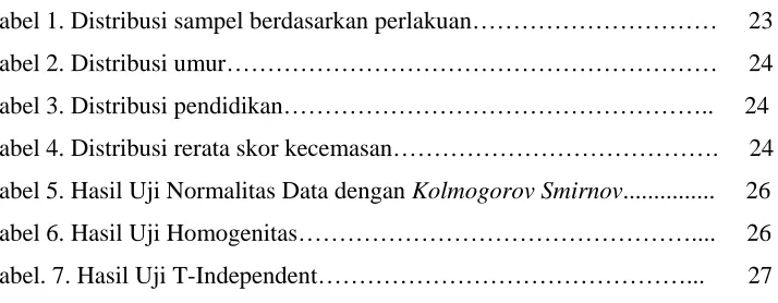 Tabel 1. Distribusi sampel berdasarkan perlakuan…………………………     23 