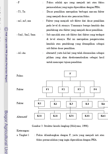 Gambar 3. Struktur hirarki lengkap (Mulyono, 1996). 