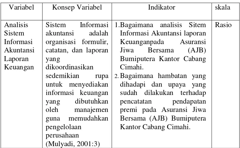 Tabel 3.1 