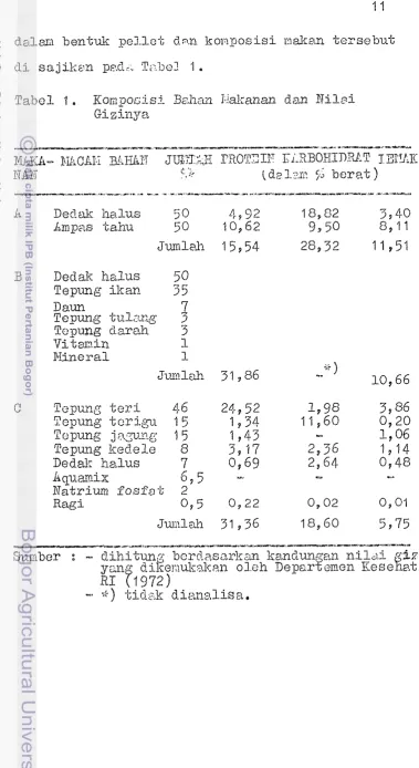 Tabel 1. K o n p o ~ i s i  B,-.li;:tn i-lakanan dan Nilai - .  