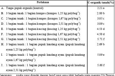 Tabel  2. Pengaruh perbandingan pupuk organik terhadap C-organik tanah 