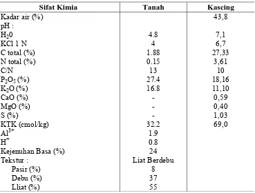 Tabel 2. Hasil Analisis Kimia Tanah di Rajamandala  dan Kascing 