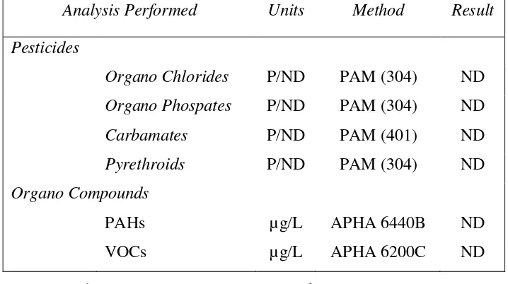 Tabel 6. Analisis Laporan Kimia 