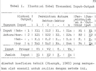 Tabel 1, Ilustr:.si 