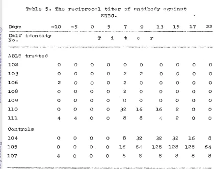 Table 5. Thc r e c i p r o c a l  t i t e r  o f  ~ n t i b o d y  :?.qqinst 