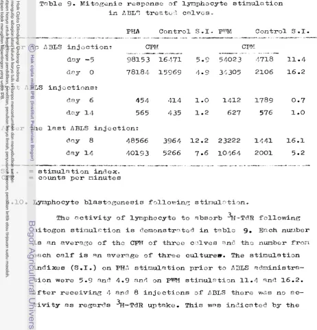 Table 9. Kitozonic response 3f lynphscyte stinulotion 