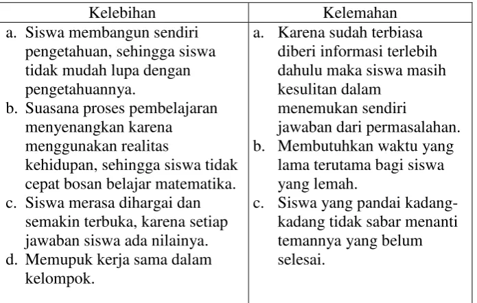 Tabel 2. Kelebihan dan Kelemahan RME. 