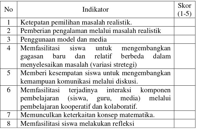 Tabel 4. Indikator Aktivitas Siswa. 