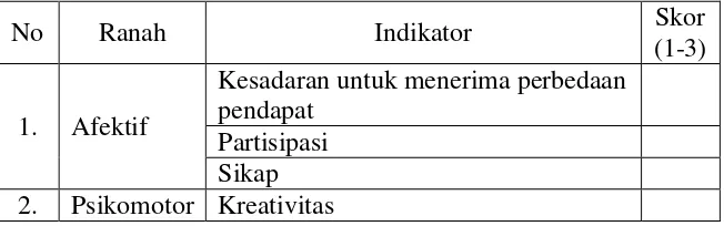 Tabel 5. Indikator Hasil Belajar Afektif dan Psikomotor Siswa. 