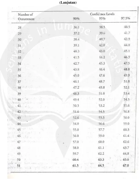 Tabel Attribute Sampling Table for Determining Stop-or-go Sampling Sizes and