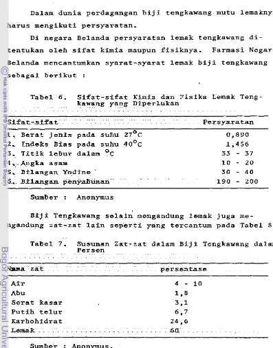 Tabel 6. S2fat-s2fat K i m S a  dan F i s i k a  Lemak Teng- kawang yang Diperlukan 