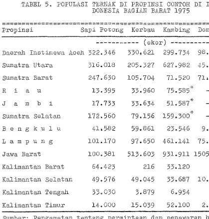 TABEL 5. POPULASI TERNAK DI PROPINSI CONTOH DI IN-DONESIA BAG IAN BARAT 1975 