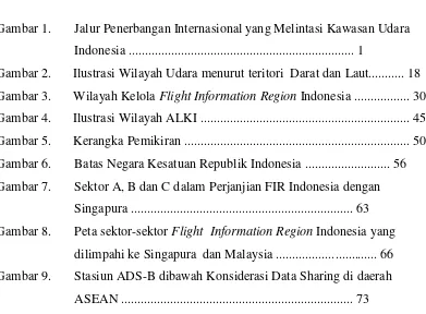 Gambar 1. Jalur Penerbangan Internasional yang Melintasi Kawasan Udara  