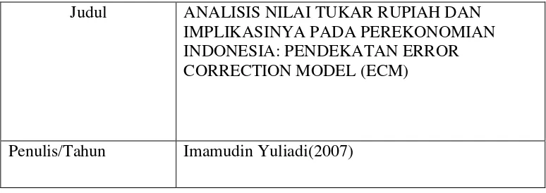Tabel 2: Ringkasan Penelitian Imamudin Yuliadi (2007) 