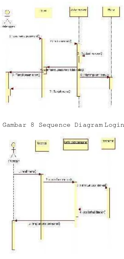 Gambar 8 Sequence Diagram Login
