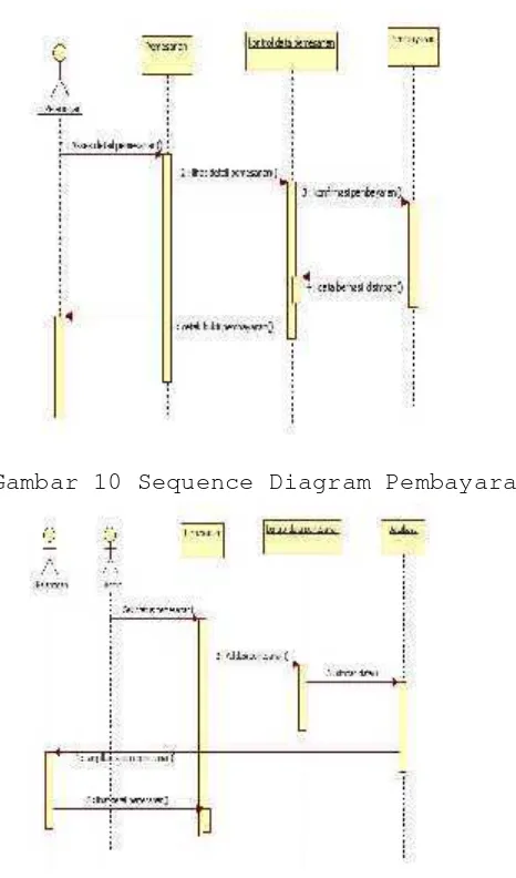 Gambar 10 Sequence Diagram Pembayaran